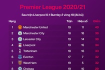 Liverpool thua Burnley anh 2