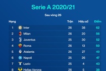 inter anh 8
