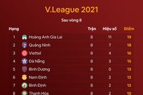 HAGL vs Da Nang anh 3