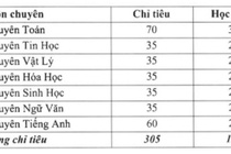 Tuyen sinh lop 10 2021 anh 1
