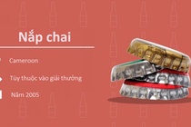 Những loại tiền kỳ lạ nhất thế giới