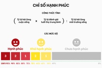 Yen Bai dua chi so hanh phuc vao nghi quyet anh 1