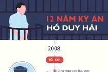 Giam doc tham vu Ho Duy Hai anh 3