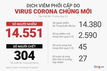 Dich virus corona anh 9