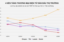 Thuong mai dien tu anh 1