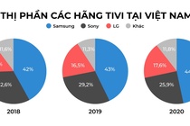 Nhieu thuong hieu tivi dan rut khoi Viet Nam anh 2