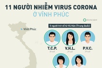 Dich Covid-19 o Vinh Phuc anh 2