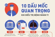 Benh nhan 91 tro ve Anh anh 5
