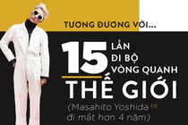 Mất 61 năm để xem hết MV 'Nơi này có anh' đạt 7 triệu view