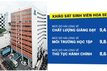 Dai hoc Hoa Sen anh 1