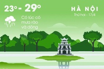 Thời tiết đầu tuần: Sài Gòn nắng nóng, Hà Nội mưa rào