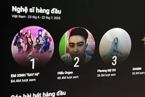 Kenh karaoke bong xep tren Son Tung, Soobin hinh anh