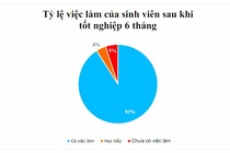 Sinh vien DH Bach khoa Ha Noi nhan luong den 60 trieu dong hinh anh