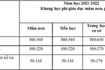 de xuat tang hoc phi dai hoc anh 2