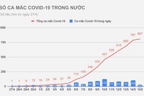 cong bo 20 ca mac Covid-19 anh 1