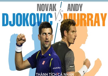 Djokovic vs Murray: Tranh ngoi vua o Australian Open hinh anh