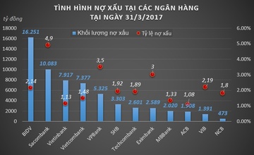 Thong doc NHNN: Kho giam lai suat cho vay neu khong xu ly no xau hinh anh