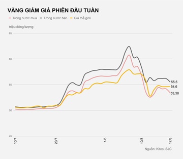 Gia vang trong nuoc hom nay anh 1