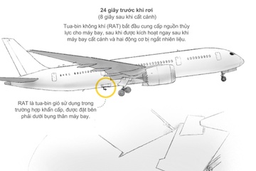 Air India 171: 32 giây định mệnh