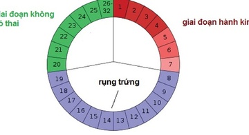 Muon co thai, 'yeu' the nao de tram phat tram trung hinh anh