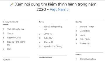 bang xep hang google anh 2