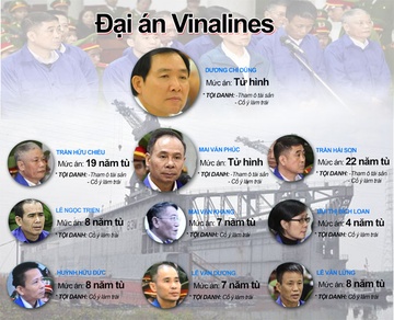 Duong Chi Dung, Mai Van Phuc bi tuyen an tu hinh hinh anh