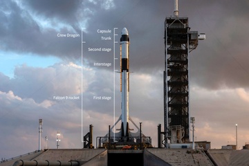 SpaceX, Boeing mac loi, NASA phai hoan chuong trinh bay vao vu tru hinh anh