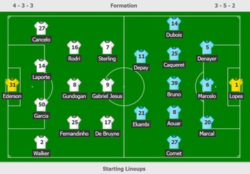 Man City thua Lyon anh 8