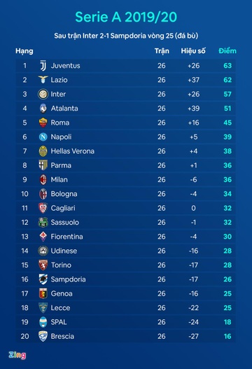 Inter Milan thang Sampdoria anh 2