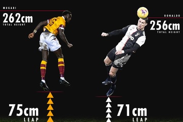 Cu bat nhay 2,62 m pha ky luc cua Ronaldo hinh anh