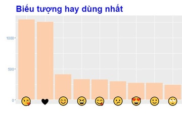 Co gai lam bang thong ke tin nhan voi nguoi yeu chi tiet den tung chu hinh anh
