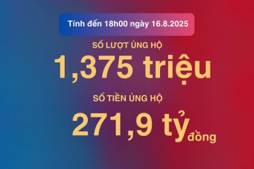 Trào lưu 'ủng hộ Cuba' lan tỏa khắp cõi mạng