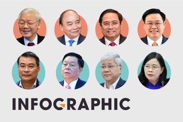 Noi ung cu dai bieu Quoc hoi cua 21 uy vien Bo Chinh tri, Ban Bi thu hinh anh