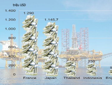 M&A dau khi: Cuoc choi trong im lang cua 'ong lon' hinh anh