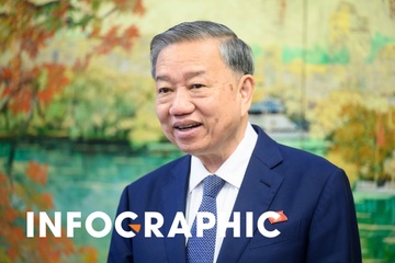 Những đột phá chưa từng có tiền lệ để kinh tế tư nhân bứt tốc