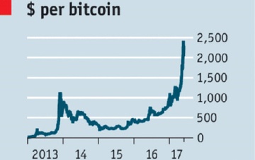 Dau tu tien ao Bitcoin lai 'khung': 1.000 USD 'de' ra 46 trieu USD? hinh anh