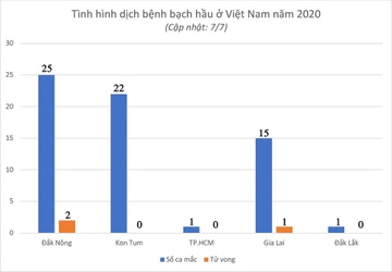 Dich bach hau o Tay Nguyen anh 1