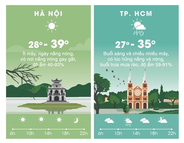 Du bao thoi tiet nang nong trong ca nuoc anh 1