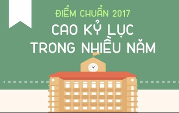 Diem chuan dai hoc 2017 cao ky luc trong nhieu nam hinh anh