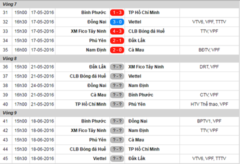 Hoan tran Dong Nai vs Viettel chieu 17/5 anh 1