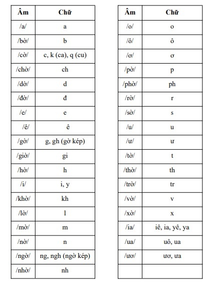sach tieng viet cong nghe anh 1