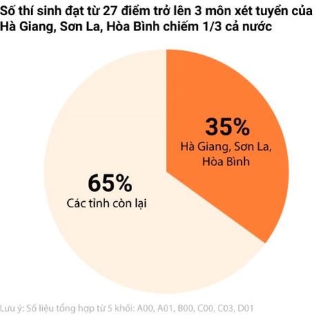 gian lan thi cu son la anh 2
