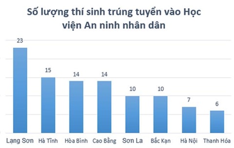 gian lan thi cu son la anh 1