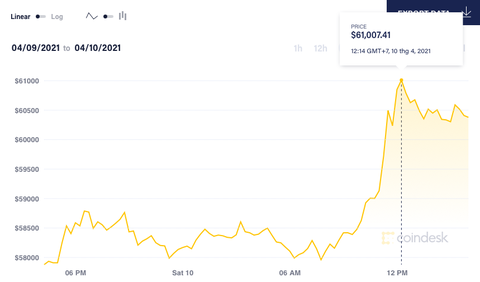 Gia Bitcoin anh 2