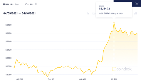 Gia Bitcoin anh 3