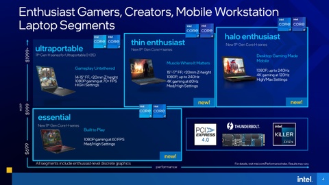 Intel ra mat H-Series the he 11 anh 1