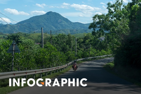 Buc tranh du lich Phu Tho qua nhung con so an tuong hinh anh