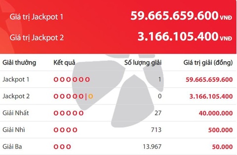 Trung Vietlott 60 ty anh 1