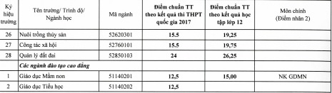 Dai hoc Dong Thap anh 2