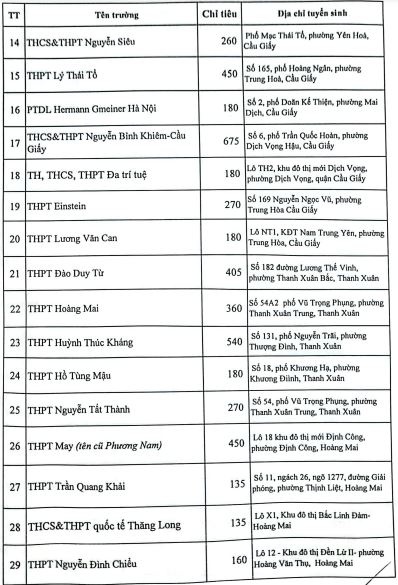 Ha Noi tuyen lop 10 anh 2